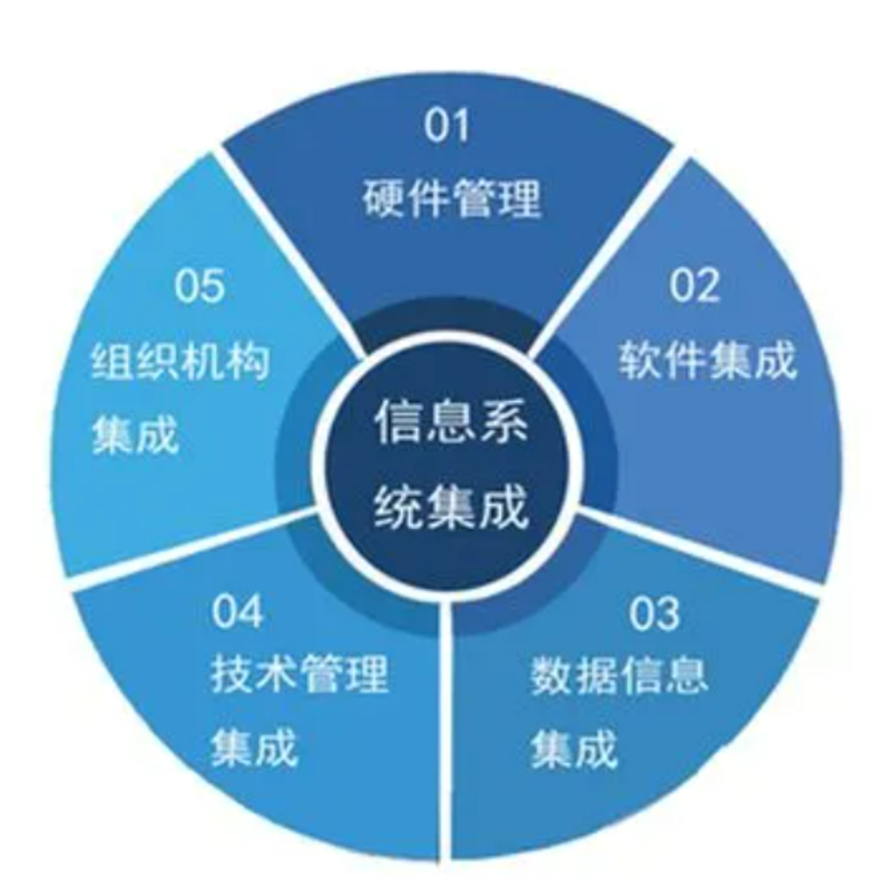 信息系统集成:现代企业数字化转型的关键力量